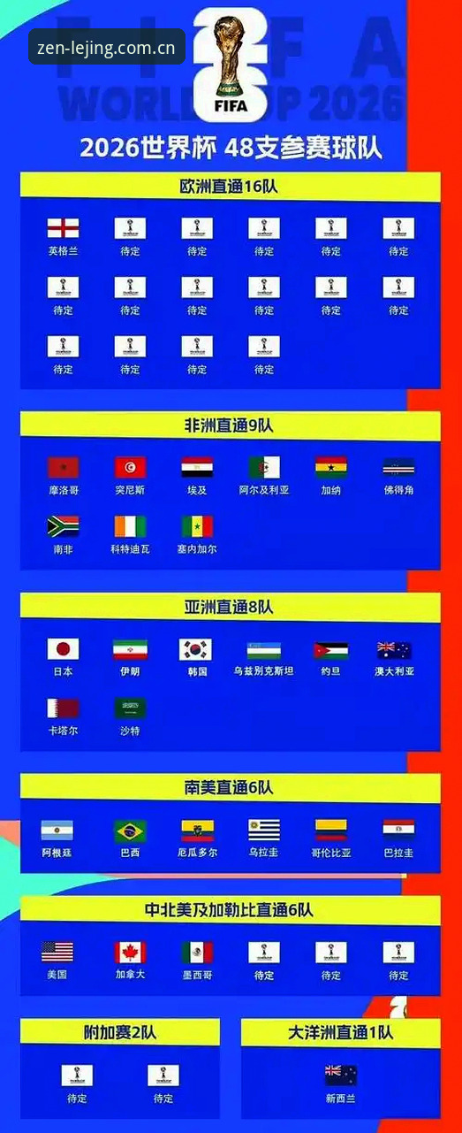 世界杯扩军名单里藏着的技术问题：亚洲9队的出局路径，暴露了三大数据陷阱